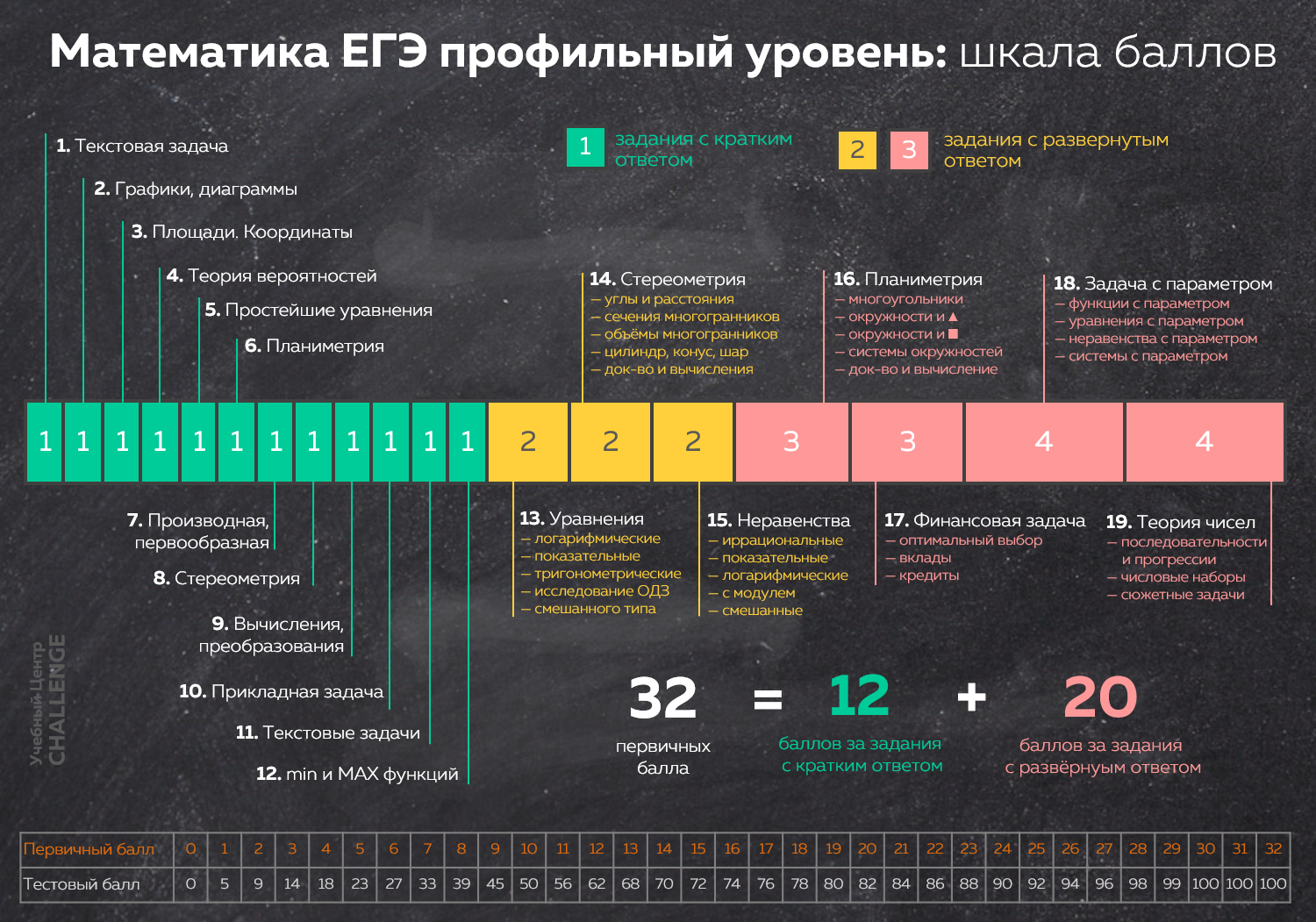 Фото Задания 18